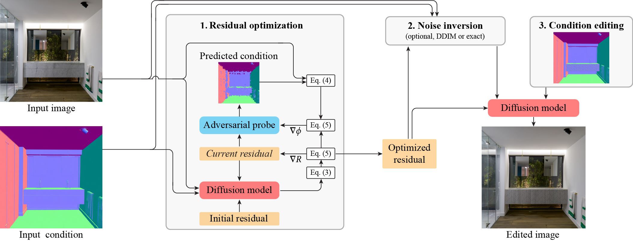 ResEdit method overview