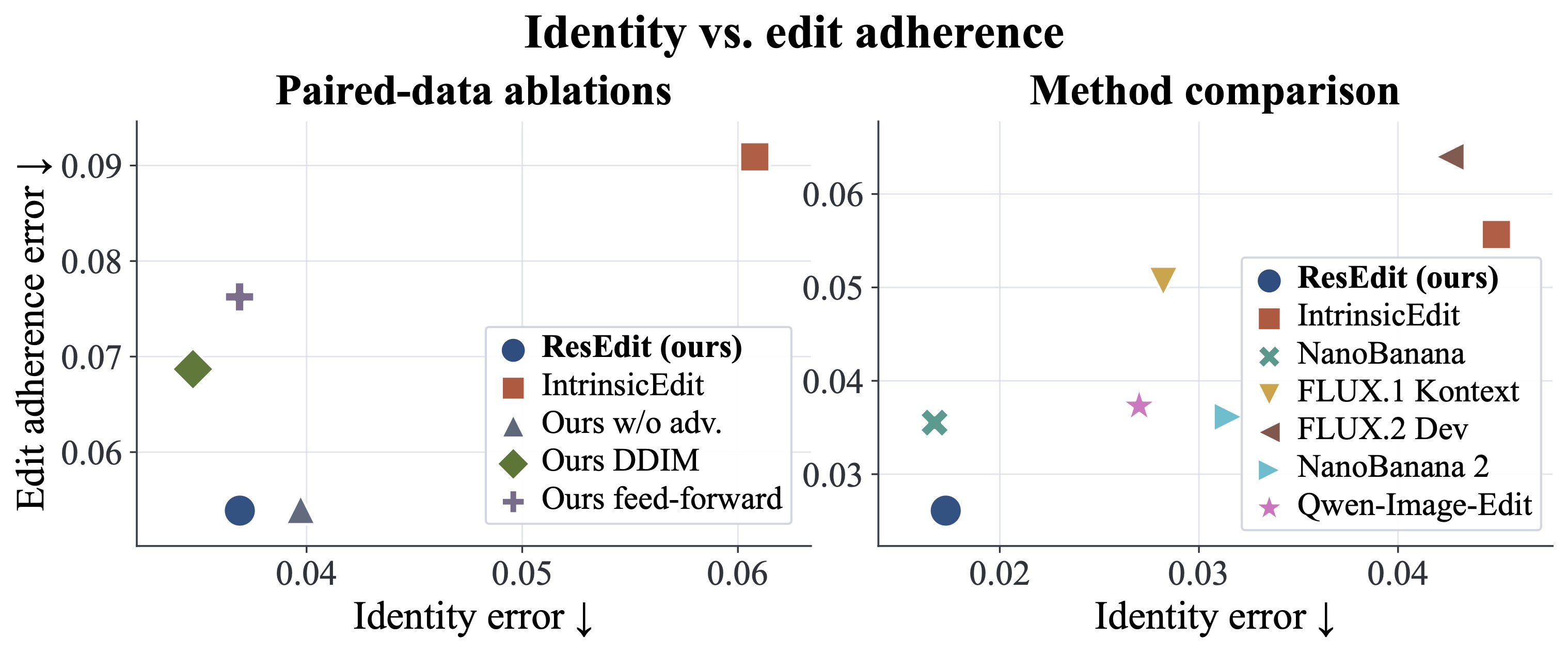 Intrinsic consistency analysis